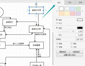 酒店管理系统的重要性是什么 分享酒店管理系统流程图模板及绘制技巧